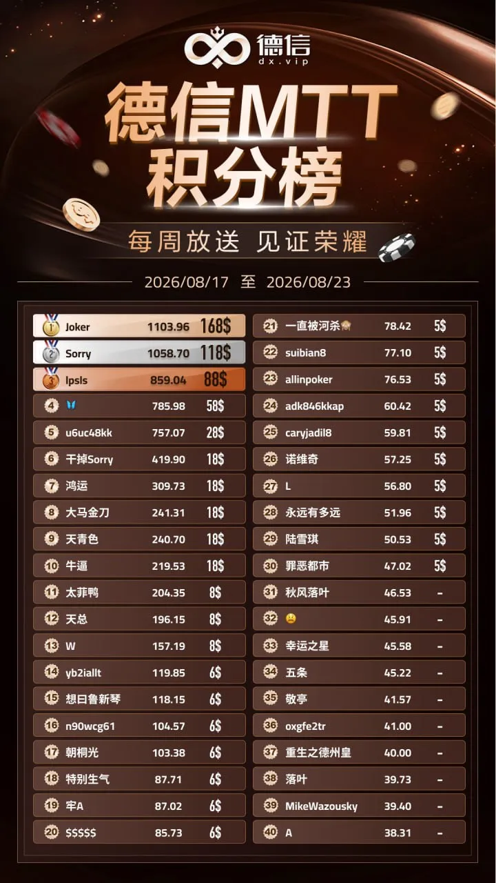 德信扑克学院 - 德信扑克（德信竞技）官方网站入口｜德州扑克教学与策略